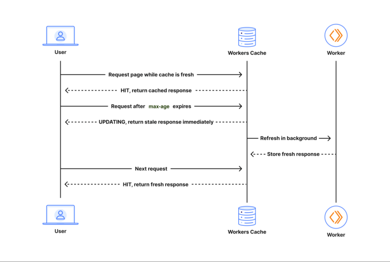 Cloudflare Workers size limit raised to 64 MiB uncompressed on free and paid plans