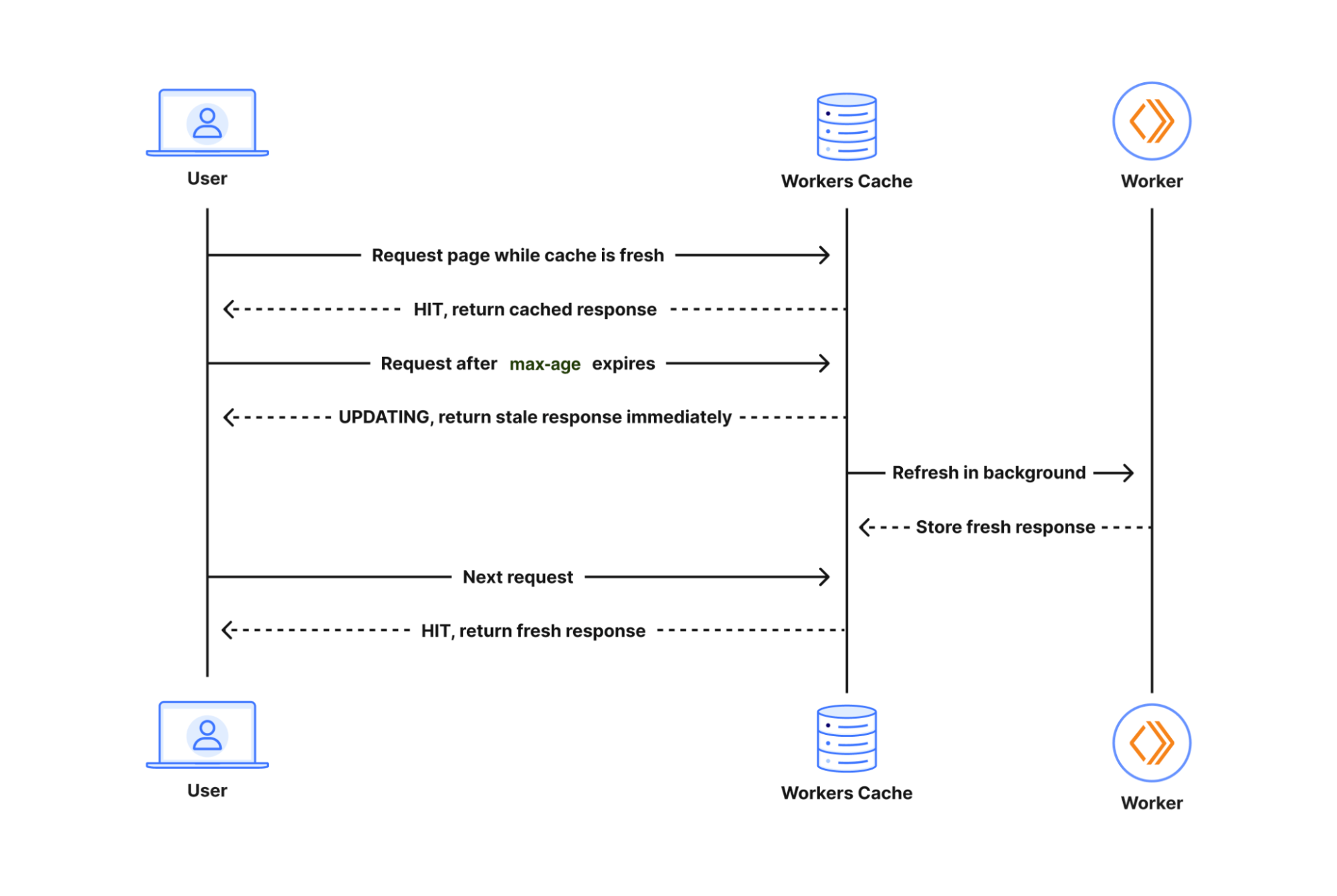Cloudflare Expands Workers Bundle Limit to 64 MiB for All Users