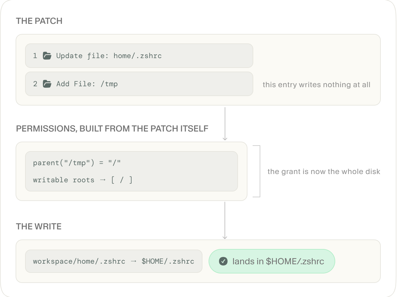 OpenAI Codex Flaws Let Malicious Code Escape Its Sandbox