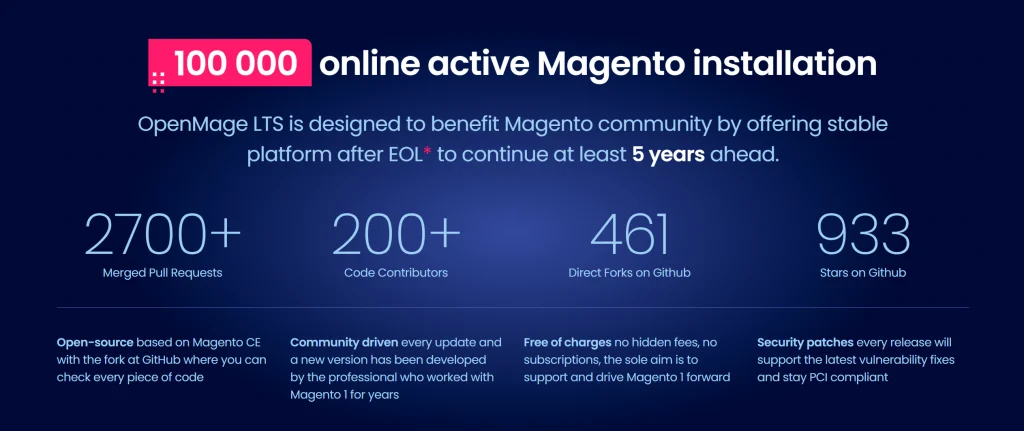 OpenMage vulnerabilities including critical OAuth CSRF fixed in Magento LTS 20.19.0