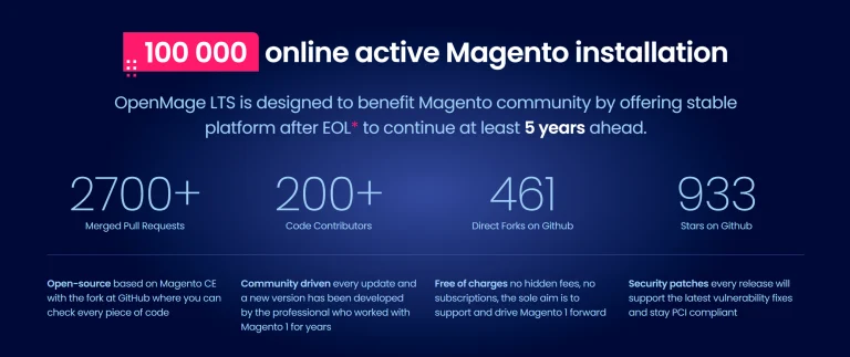 OpenMage vulnerabilities including critical OAuth CSRF fixed in Magento LTS 20.19.0