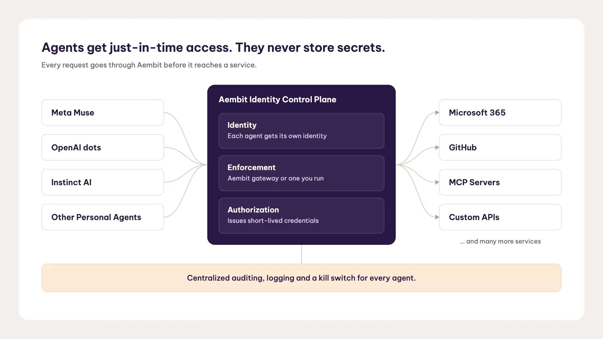 Aembit Extends Access Controls to Personal AI Agents Like Meta Muse