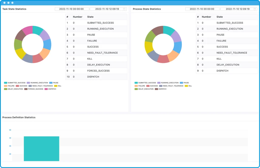 Apache DolphinScheduler vulnerabilities CVE-2026-71896 and CVE-2026-71895 authorization bypass leaking Kubernetes credentials fixed in 3.4.3