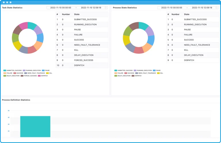 Apache DolphinScheduler vulnerabilities CVE-2026-71896 and CVE-2026-71895 authorization bypass leaking Kubernetes credentials fixed in 3.4.3