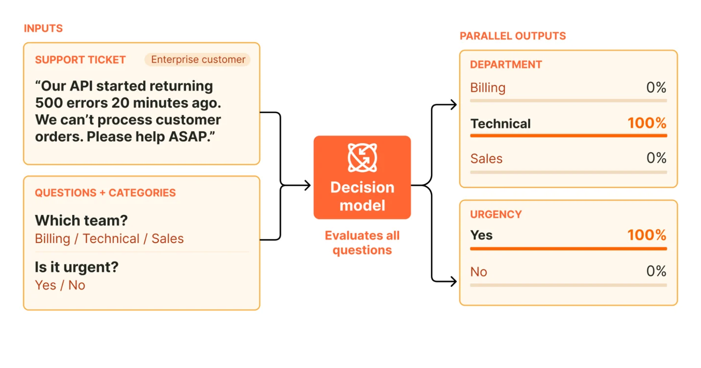 Cloudflare’s Clef AI Models Speed Agent Decisions Up to 13x