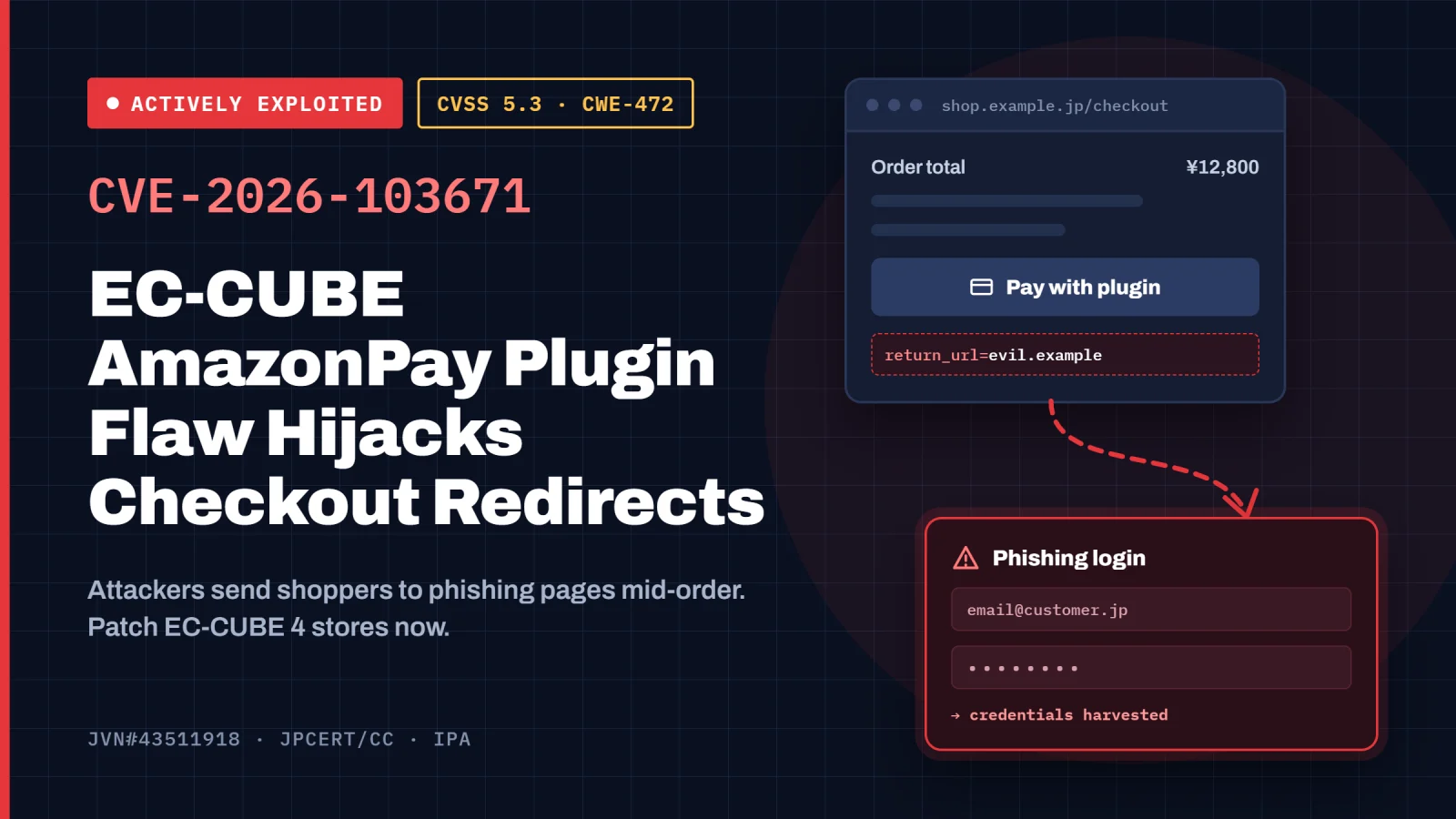 Attackers Exploit EC-CUBE AmazonPay Flaw to Hijack Checkout Redirects
