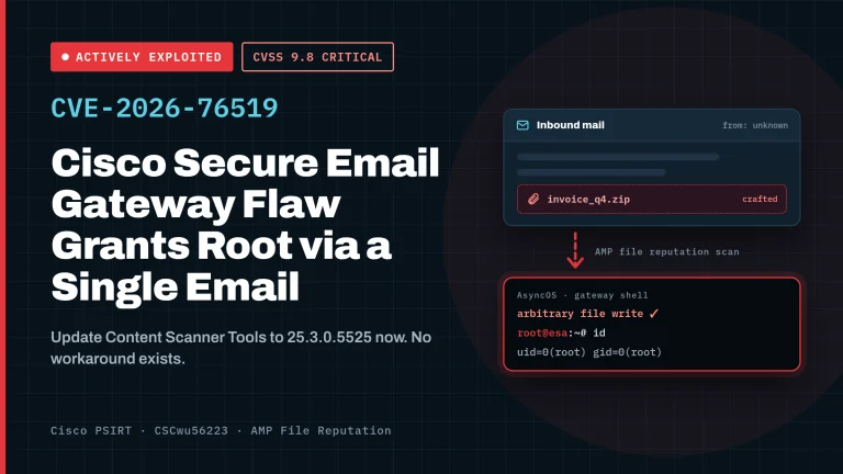 Cisco Secure Email Gateway vulnerability CVE-2026-76519 exploited in the wild