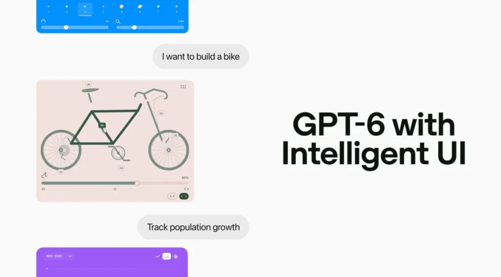 OpenAI GPT-6 Intelligent UI interactive interface ChatGPT upgrade