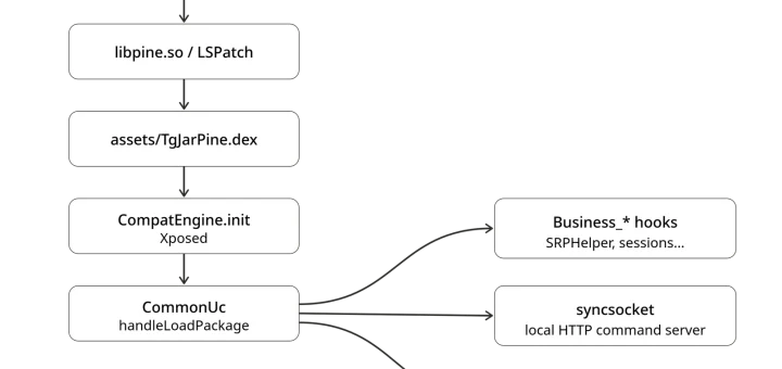 uCreator Android spyware and YingGai uCreator Android spyware virtualization architecture diagram