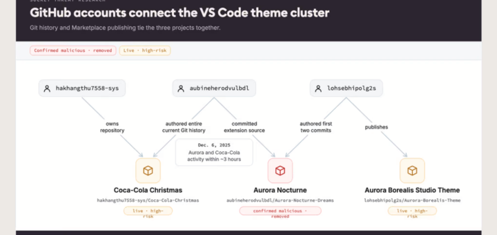 GlassWorm VS Code themes cluster of malicious VS Code extensions posing as color themes
