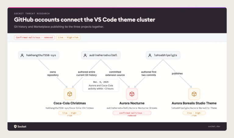 GlassWorm VS Code themes cluster of malicious VS Code extensions posing as color themes