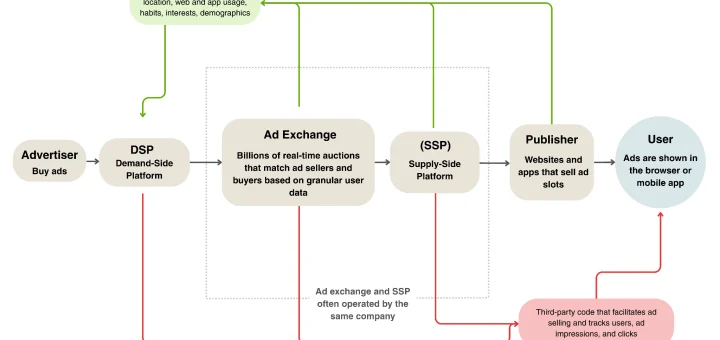 AdFection spyware attack diagram showing a malicious ad bid delivering Candiru code to an Al Jazeera device, linked to Discover-Tech