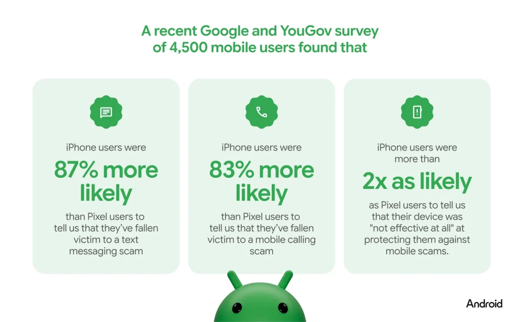 Android scam protection warning in Google Messages powered by Gemini scam detection, flagging a suspicious wrong-number text
