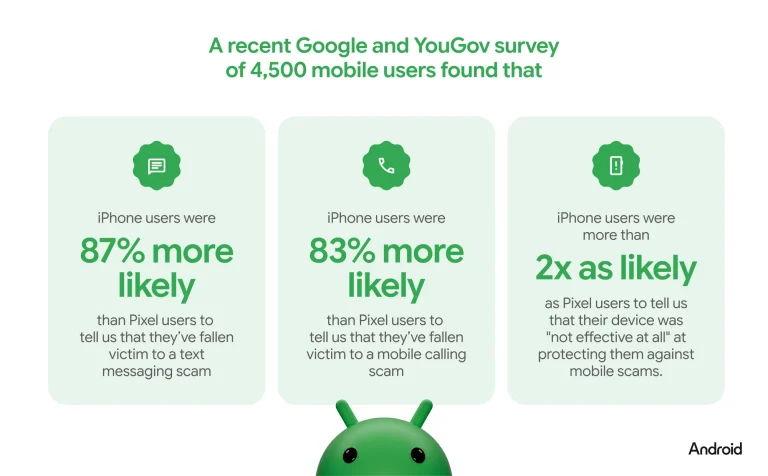 Android scam protection warning in Google Messages powered by Gemini scam detection, flagging a suspicious wrong-number text