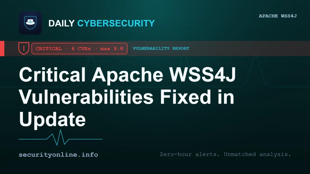 Diagram showing critical Apache WSS4J vulnerabilities and the CVE-2026-88920 attack flow