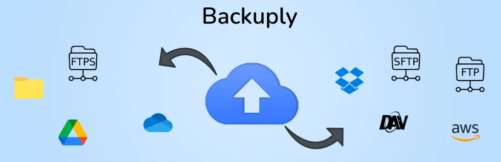Backuply WordPress plugin SQL injection vulnerability diagram showing CVE-2026-93953 privilege escalation impact