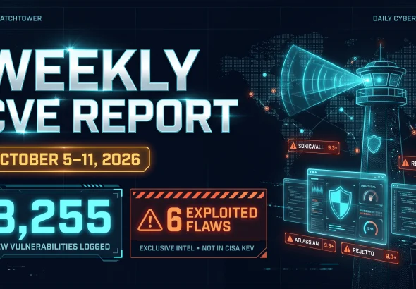 Weekly CVE report Oct 5-11 2026 exploited vulnerabilities not yet on CISA KEV