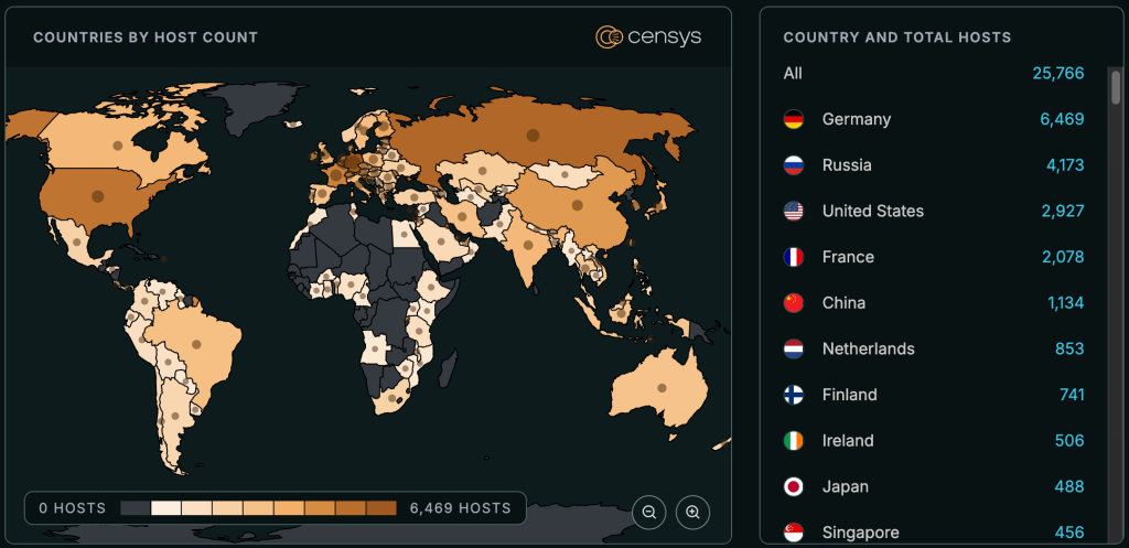 GitLab RCE vulnerability CVE-2026-97229 proof-of-concept exploit disclosed
