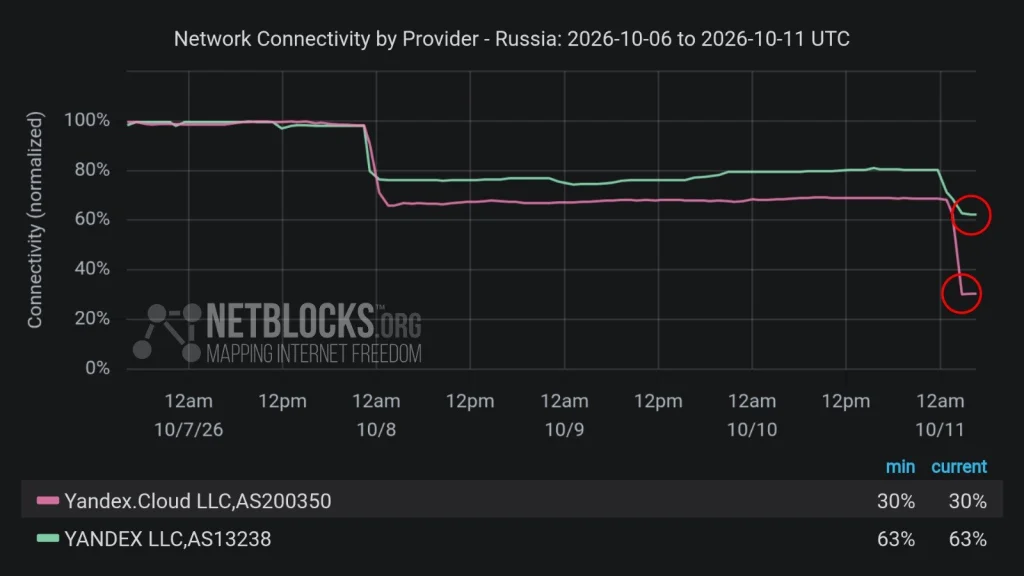 Yandex Cloud drone strike Vladimir data center destruction