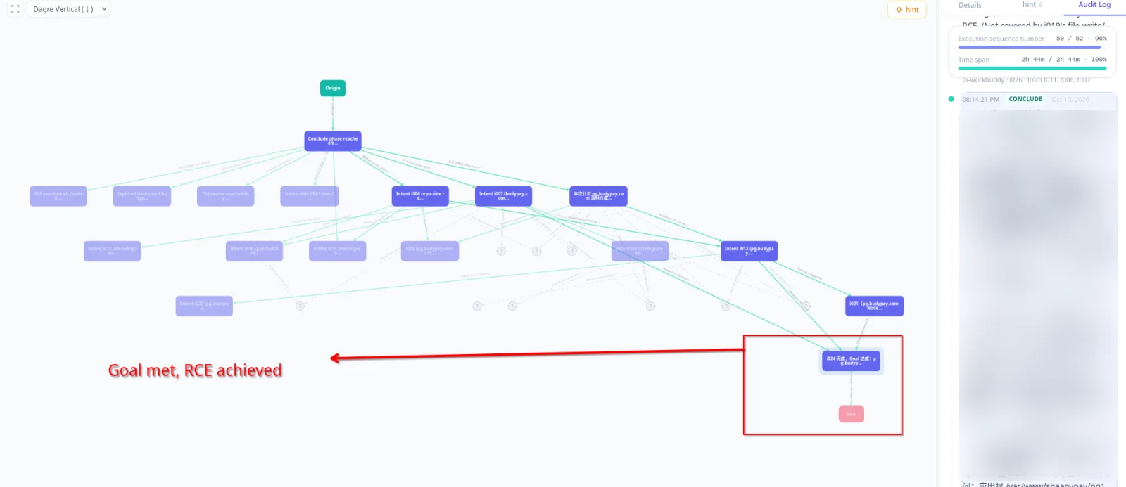 AI-driven hacking campaign by a China-linked operator using Cairn agents against governments across Asia