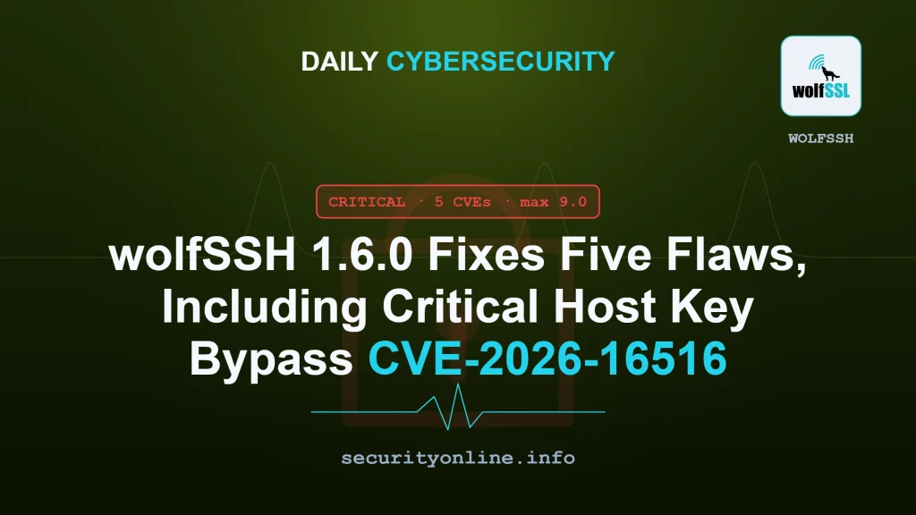 wolfSSH vulnerabilities CVE-2026-16516 ECDSA host key bypass and CVE-2026-83540 Windows logon token flaw fixed in wolfSSH 1.6.0