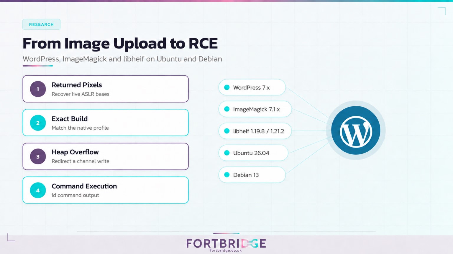 WordPress HEIC Upload Flaw Enables Code Execution in a Lab Exploit